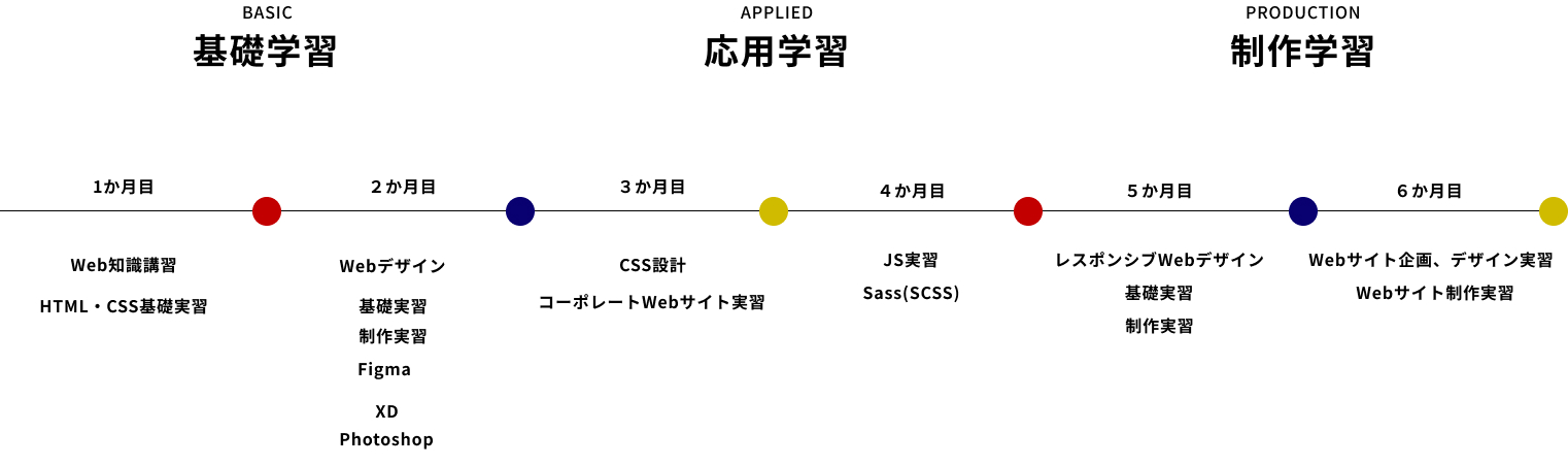スケジュール表